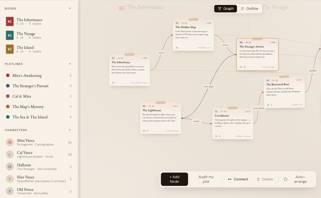 Story Graph view of a trilogy with plotlines, characters, and chapters